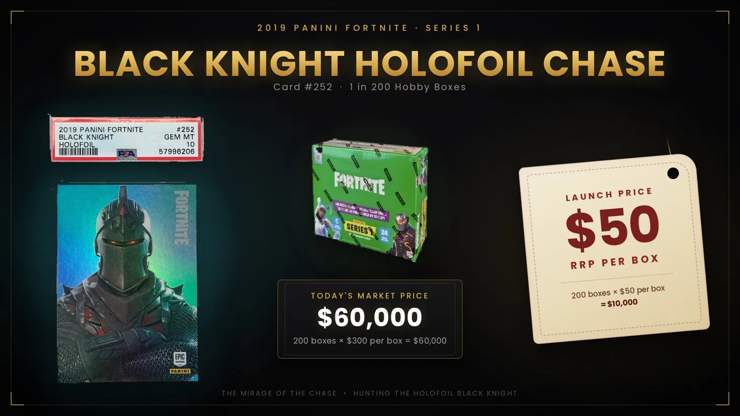 2019 Panini Fortnite Series 1 Black Knight Holofoil #252 chase infographic showing PSA 10 holder, Hobby Box and $60,000 market price